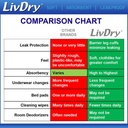 livdry-adult-incontinence-underwear-over-5.jpg