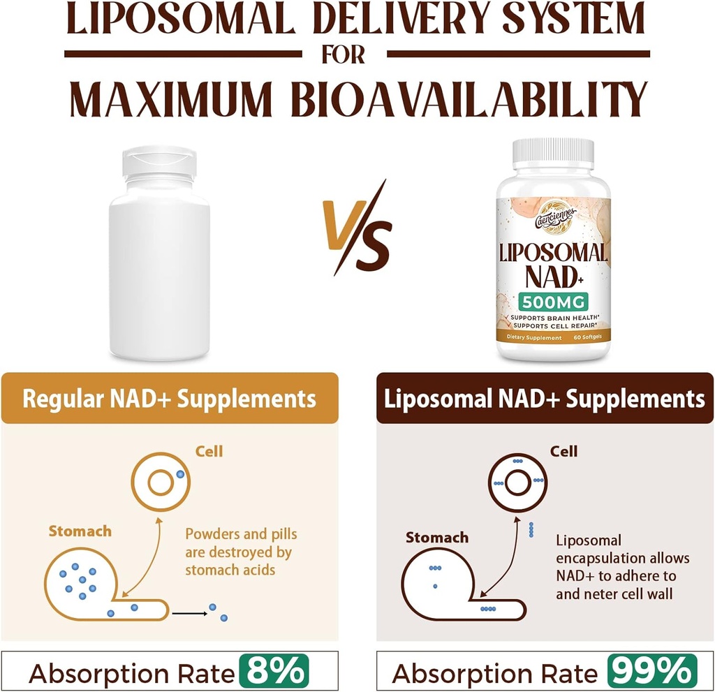 liposomal-nad-500-mg-supplement-true-nad-3.jpg