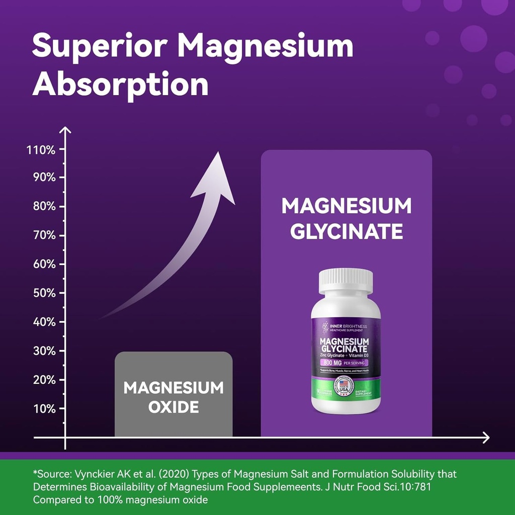 magnesium-glycinate---magnesium-suppleme-4.jpg