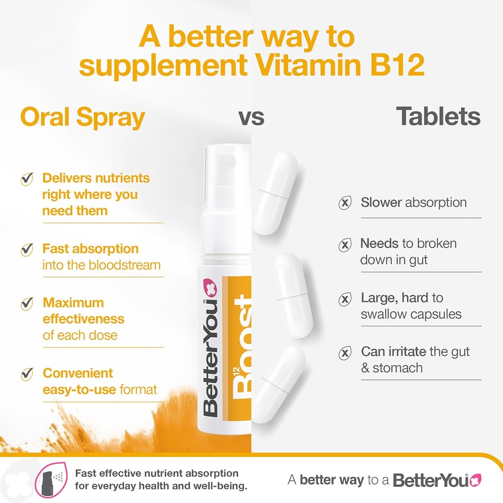 betteryou-boost-vitamin-b12-oral-spray---4.jpg