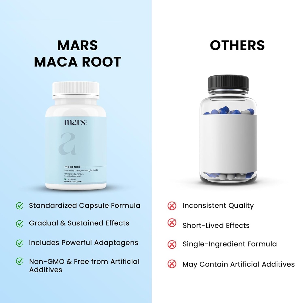 mars-by-ghc-maca-root-capsules-with-gins-5.jpg