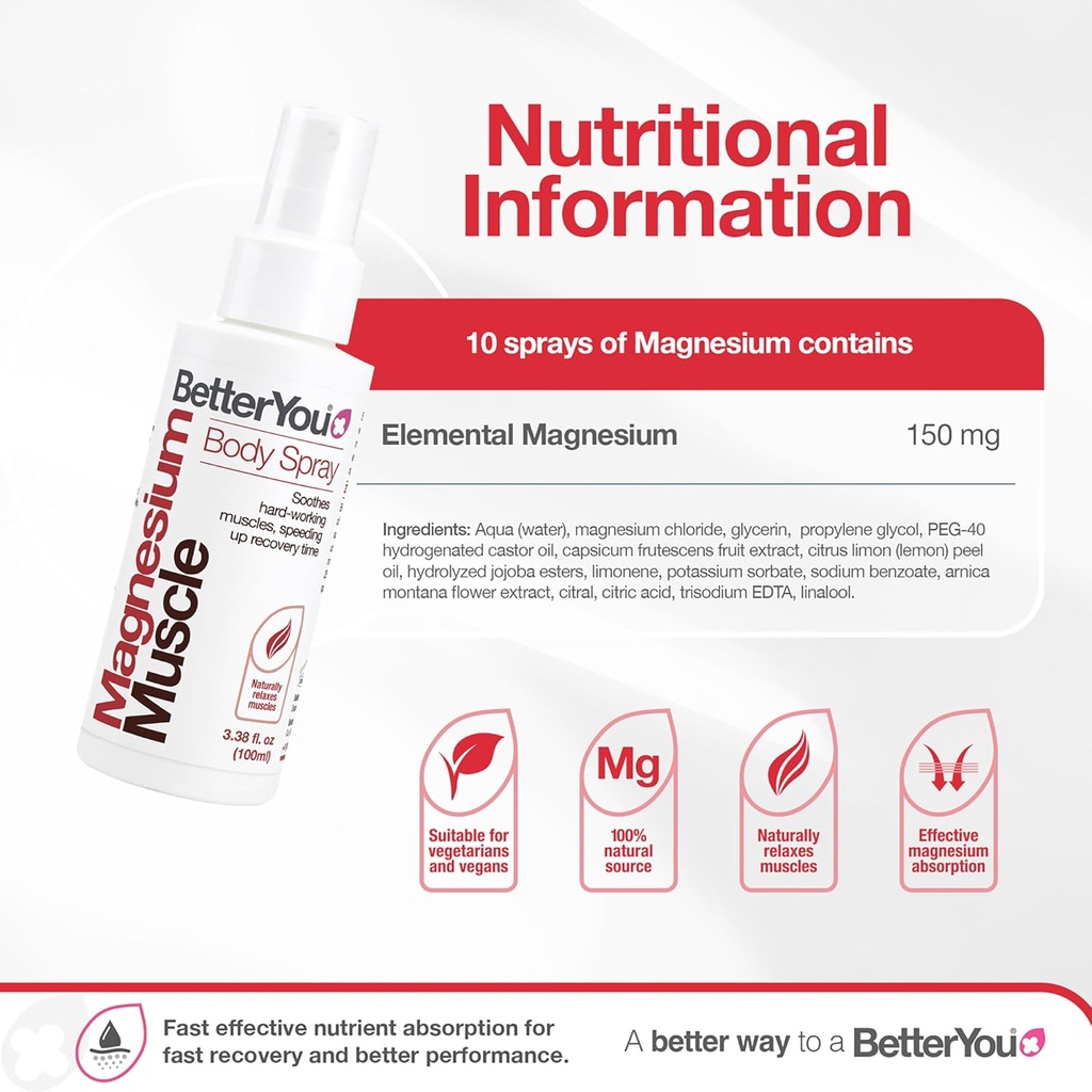 betteryou-magnesium-muscle-body-spray----3.jpg