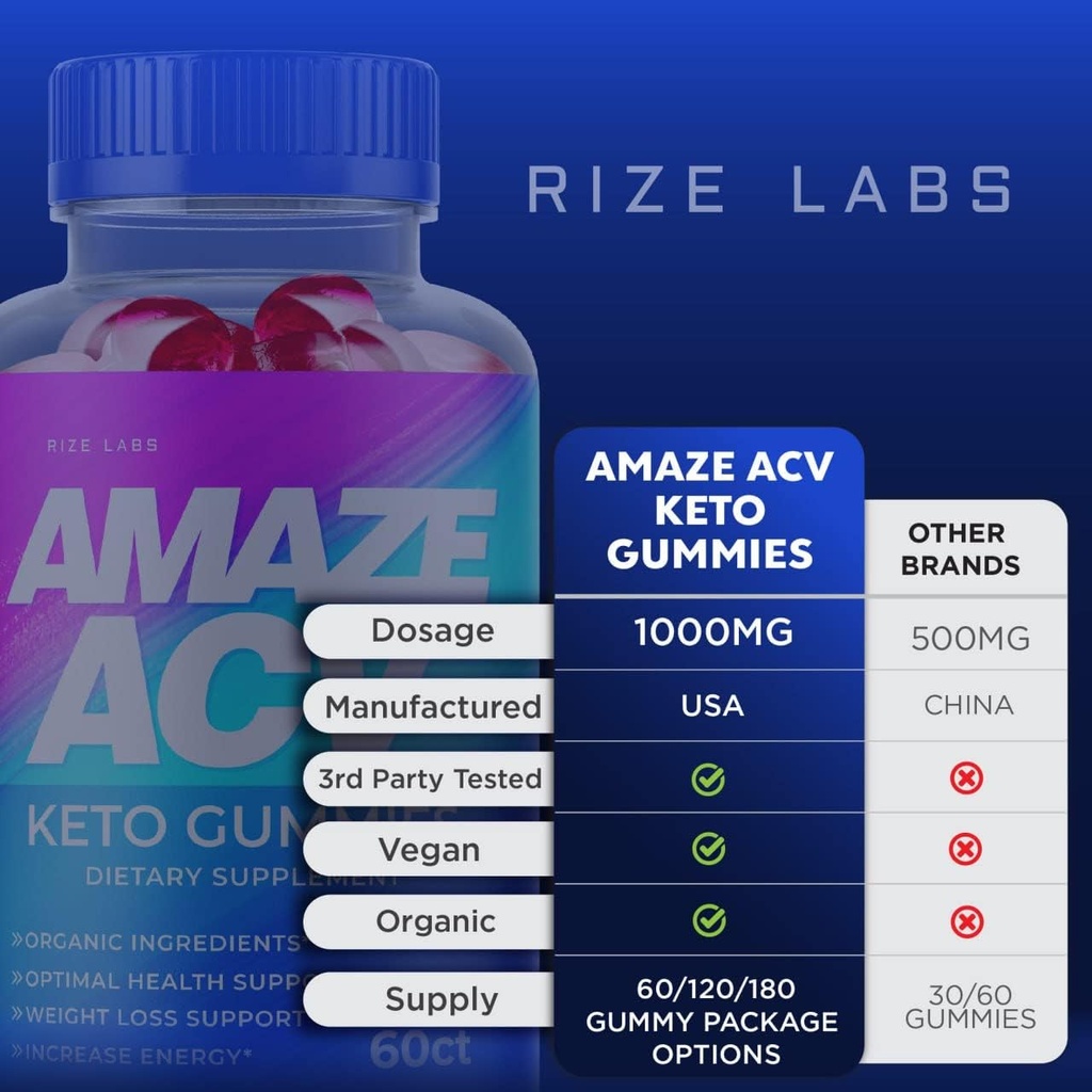 rize-labs---amaze-acv-keto-gummies-for-w-6.jpg