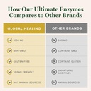 global-healing---ultimate-enzymes---syst-5.jpg