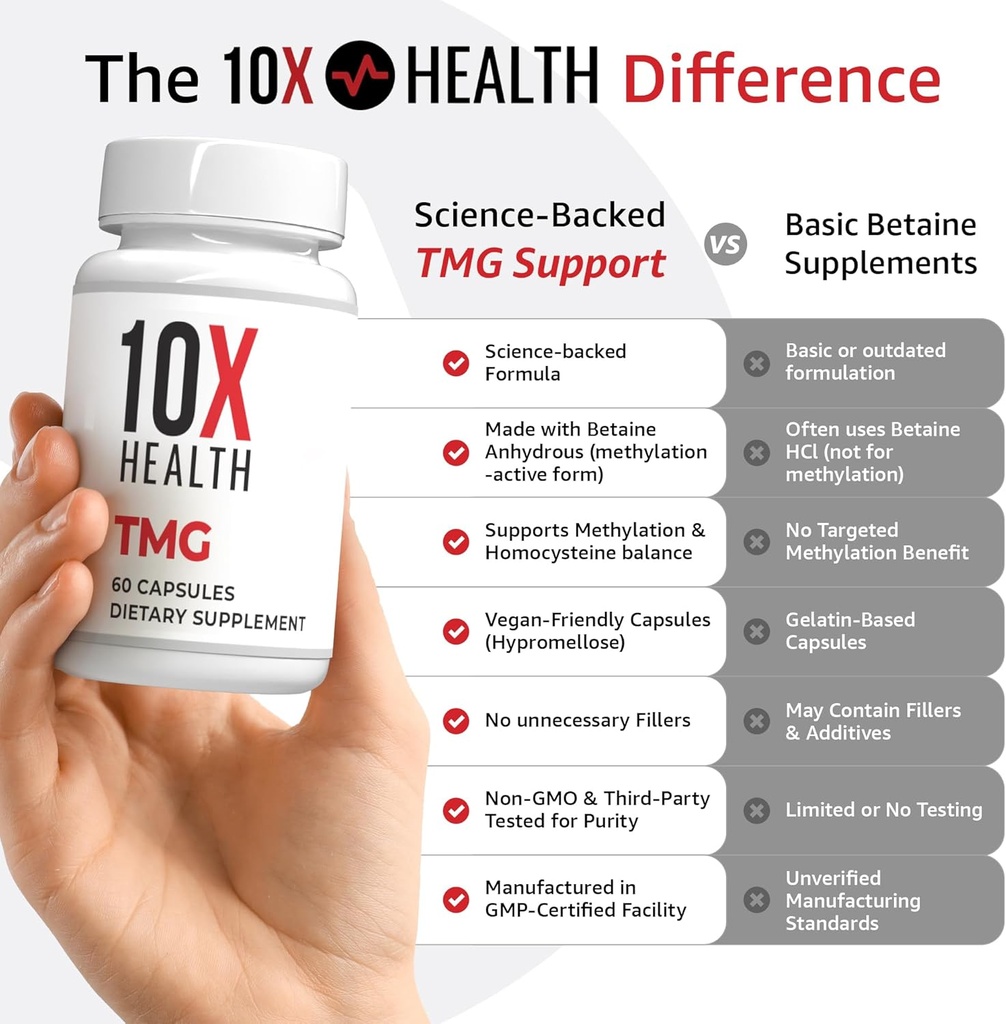 10x-health-tmg-supplements---trimethylgl-4.jpg