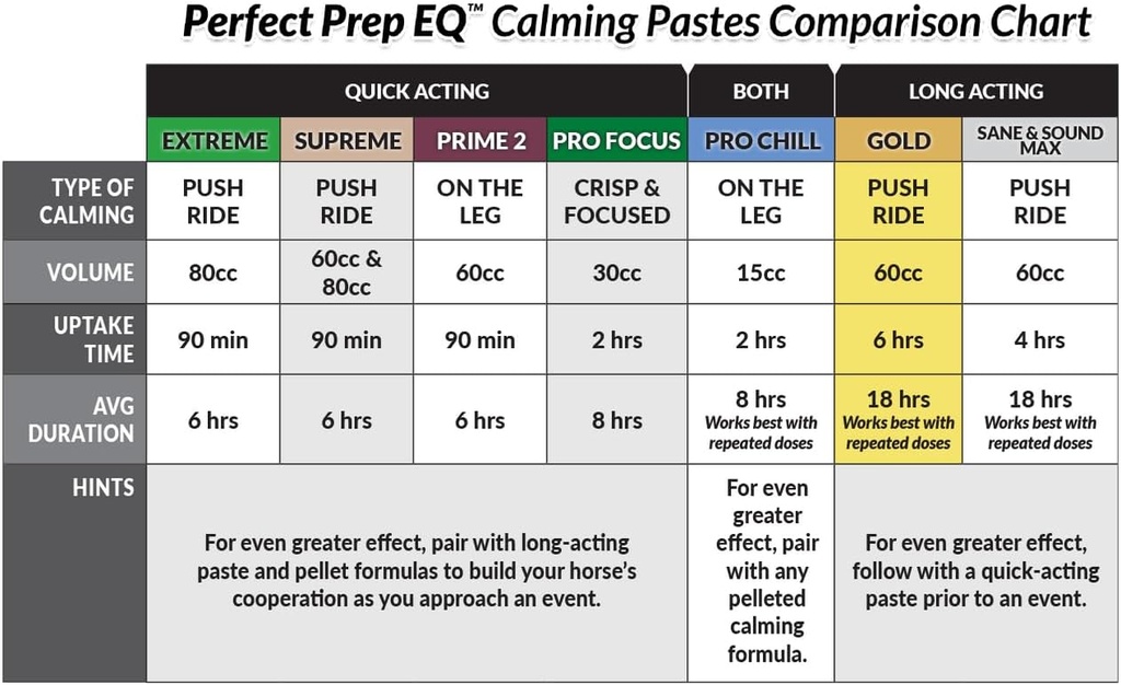 perfect-prep-eq-gold-equine-calmer-long--5.jpg