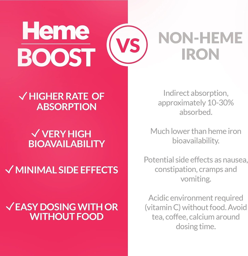 hemeboost-116mg-232mg-heme-iron-i-60-tab-4.jpg