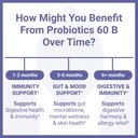 luma-nutrition-probiotics-60-billion-cfu-4.jpg