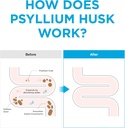 Gut Relief (30 Sticks) - Psyllium Husk 8,500mg, Daejang Sarang Original. Dietary Fiber Supplement for Digestive Health & Constipation, Bloating Relief. 5