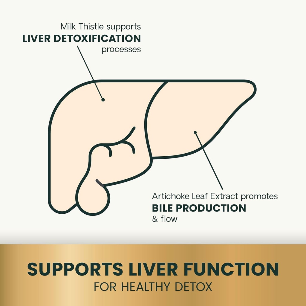 VetriScience Liver Health Chews with Milk Thistle, Vetri Liver Detox Supplement for Dogs, Turmeric and Artichoke Leaf for Liver Support and Detoxification, Chicken, 60 Count 5