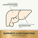 VetriScience Liver Health Chews with Milk Thistle, Vetri Liver Detox Supplement for Dogs, Turmeric and Artichoke Leaf for Liver Support and Detoxification, Chicken, 60 Count 5