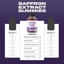 Saffron Supplements (60 Gummies) Premium Saffron Gummies - Sugar Free Gummy 88.5mg Equivalent Extract - 5 in 1 Advanced Formula - Delicious Raspberry Flavor - Non GMO - Vegan & USA Made 6