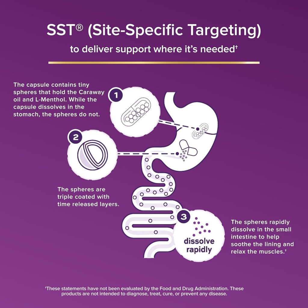 FDgard Gut Health Supplement, Indigestion, Nausea & Bloating, Upset Stomach, 72 Capsules 6