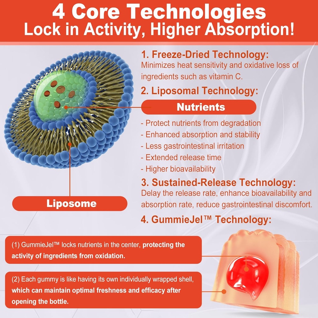 Super Methylated Vitamin B Complex Gummies - All B Vitamins + Omega-3, Magnesium, CoQ10, Ashwagandha,Vitamin C, TMG- For Women Men- Methyl B12 2000 mcg, Methylfolate, B1,B2, B3,B5,B6,B7- Sugar Free 4