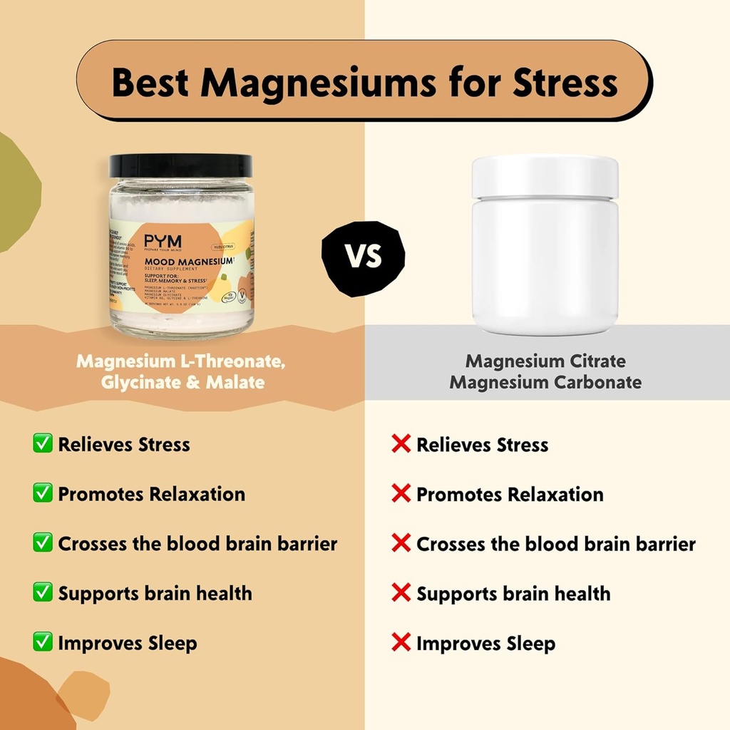 PYM Mood Magnesium Powder (30-Servings) Magnesium Glycinate, L-Threonate & Malate Powder | Aid & Mood Support Supplement for Stress 5