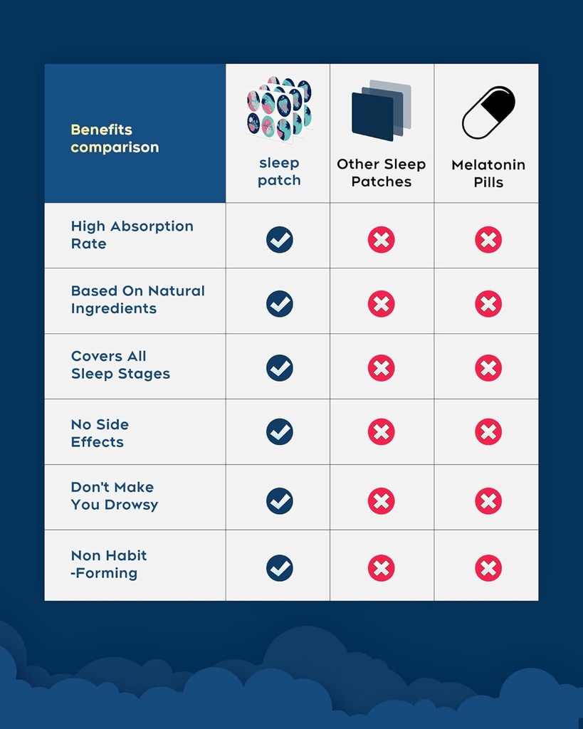 Sleep Patches, 30 Pack Upgraded Deep Sleep Patches for Adults, All Natural Deep Patch, Quick Acting Ingredients, for Men and Women, Easy to Use That Last All Night - Blue - 23 6