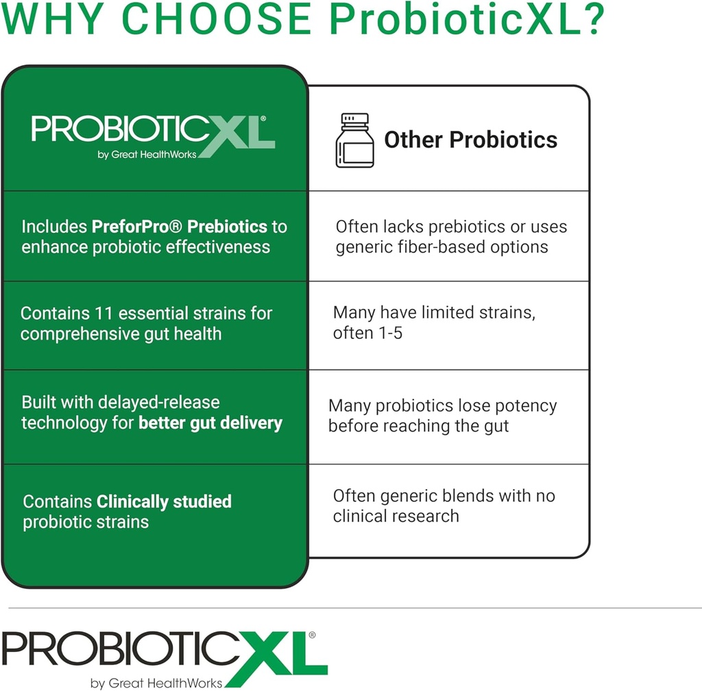 OmegaXL ProbioticXL - Probiotic & Prebiotic, Shelf Stable - Blend 11 Strains - Promote Healthy Gut Flora Growth, 12.5 Billion CFU - Non-GMO, Gluten-Free - 30 Veggie Caps 3