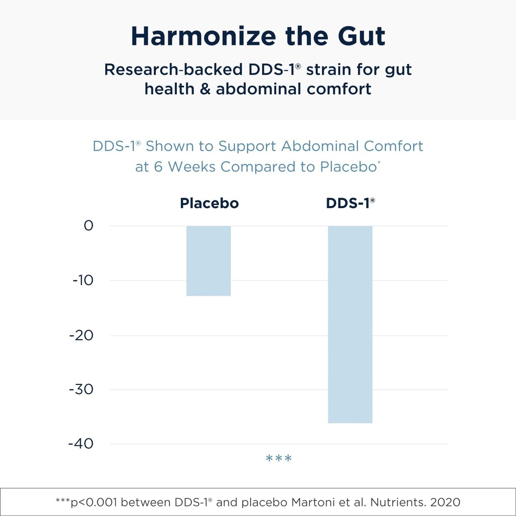 Designs for Health ProbioMed Women - Vaginal Probiotics to Support pH Balance, Vaginal Comfort, Immune Health & Gut Health for Women - Dairy-Free Probiotic (30 Capsules) 5