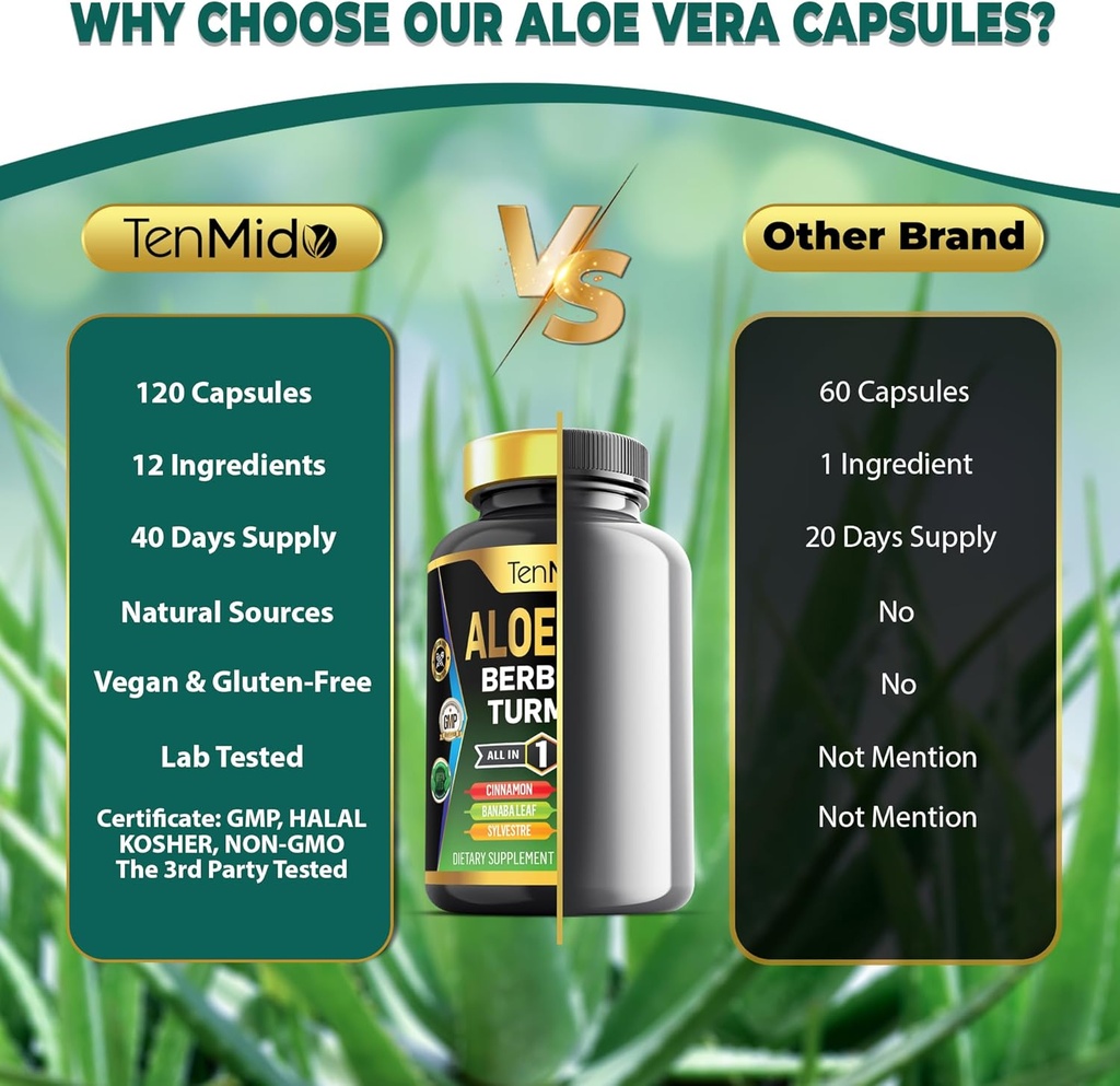 Aloe Vera Capsules Supplement - 12in1 Formula - Combine with Berberine, Turmeric, Ceylon Cinnamon, Banaba Leaf, Gymnema Sylvestre, Acai Berry, Bergamot, Garlic, and More - 120 Capsules 5