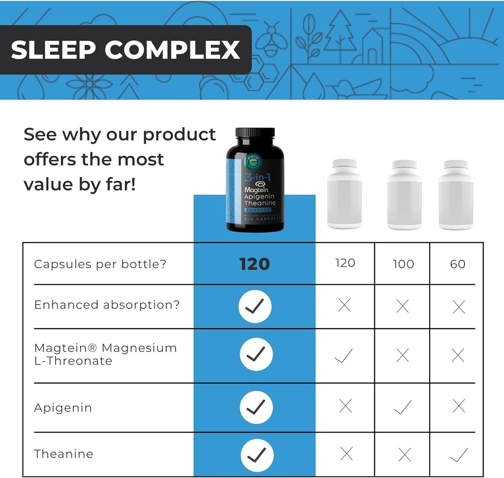 Magnesium Theanine L-Threonate Apigenin Supplement for Sleep Aid-3- in-1 Complex Supplement Support Relaxation- Melatonin-Free Magnesium- Zero Fillers- Gluten Free & Non-GMO-120 Count Veggie Capsules 5