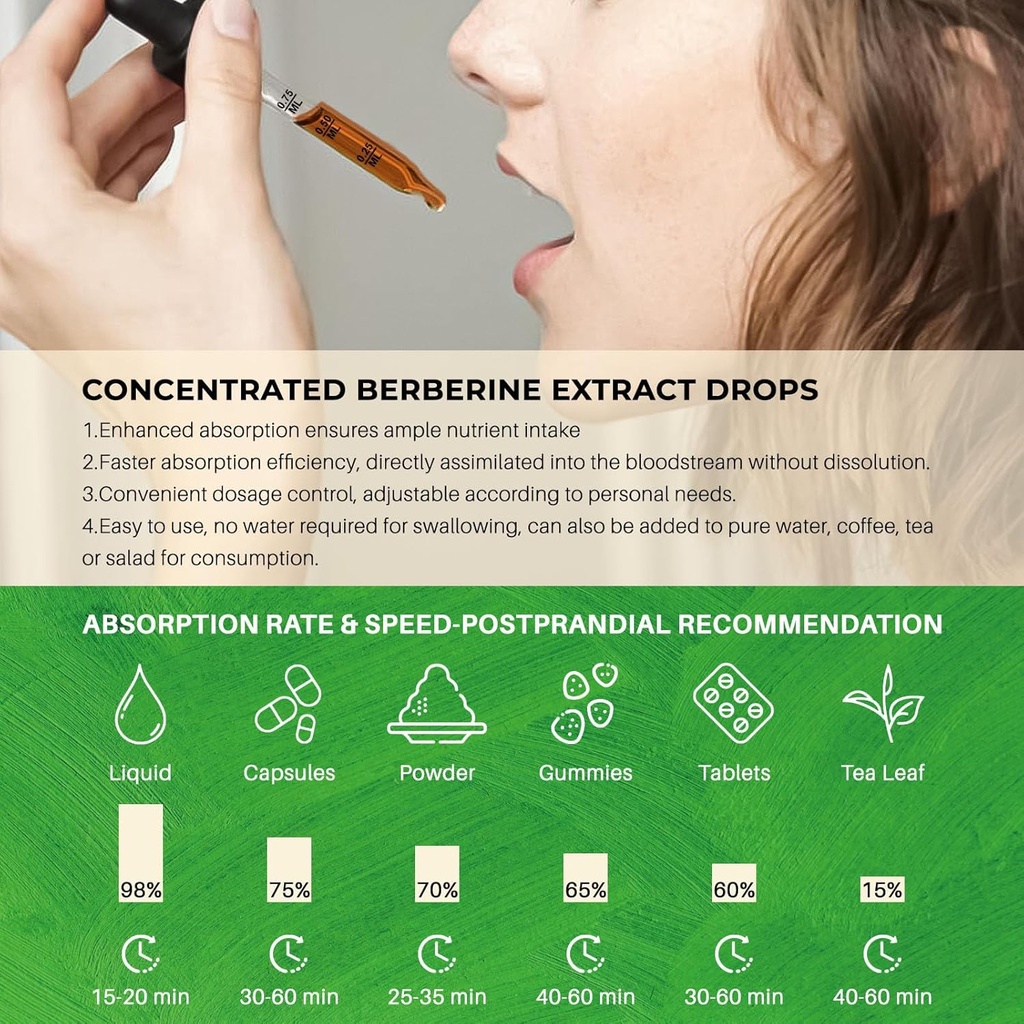 Berberine HCL Liquid Drops - 1500 mg Berberine Supplement with Ceylon Cinnamon, Chromium, Turmeric, Niacinamide - Supports Metabolism and Immune System, Gut Health - 2 FL Oz Vegan 5