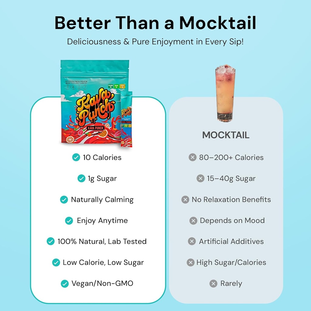 KAVA PUNCH Relaxation Drink Mix – 12 Stick Pack Pouch with Kava Kava Extract for Stress Relief | Non-Alcoholic, Low-Calorie, Healthy Alternative Beverage | Portable Alcohol-Free Buzz Drink 3