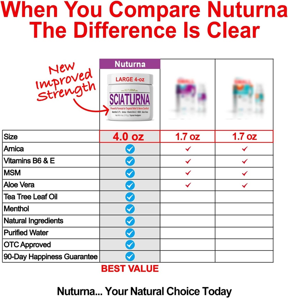 Sciatica Nerve Cream - Maximum Strength Comfort Cream for Feet, Hands, Legs, Toes, Back - Natural Ultra Strength Arnica, MSM, Menthol, Soothing Comfort, Large 4 Oz 6