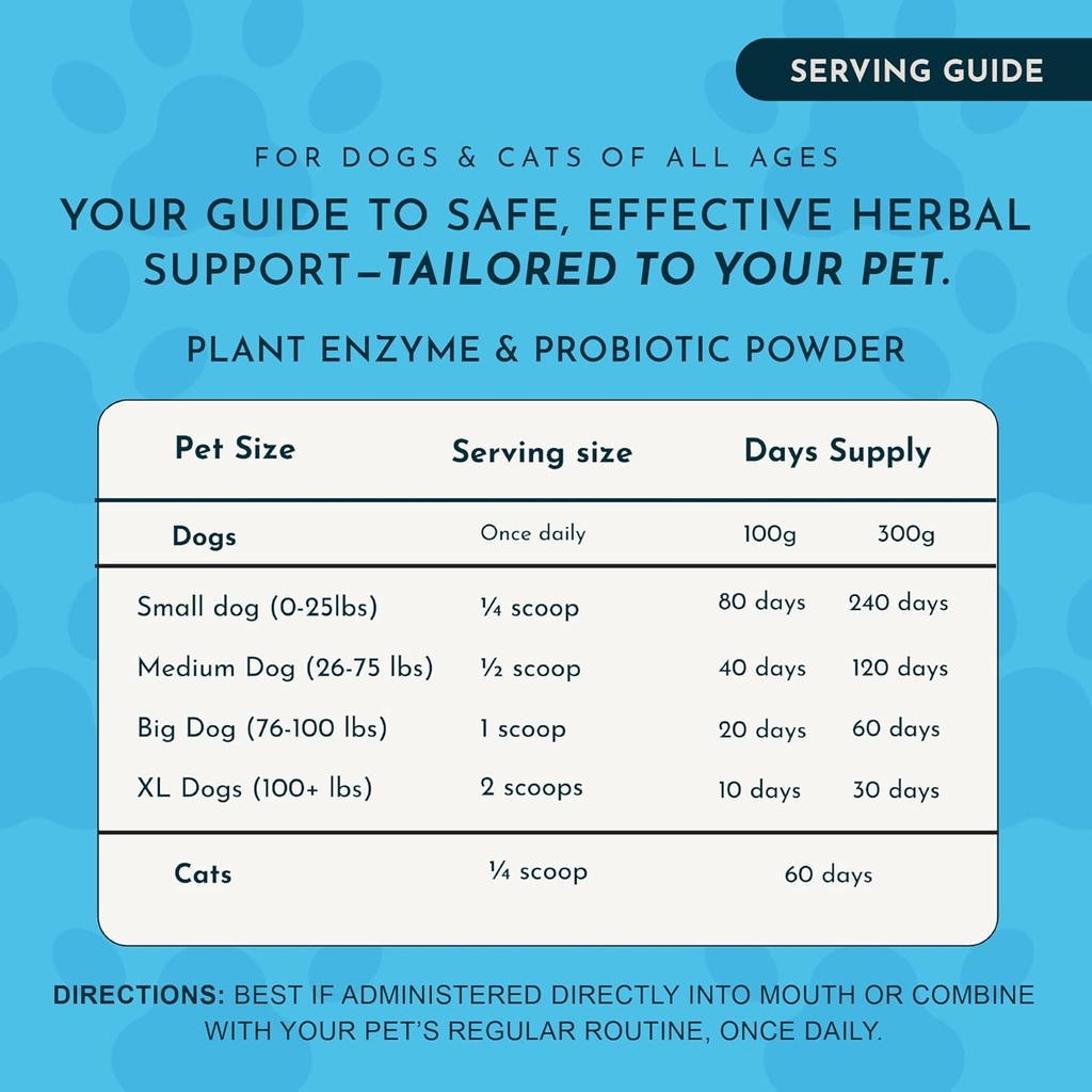 Animal Essentials Plant Enzyme & Probiotics - Digestive Enzymes for Dogs & Cats, Probiotics, Digestive Supplement, Veterinarian Recommended - 10.6 Oz 5