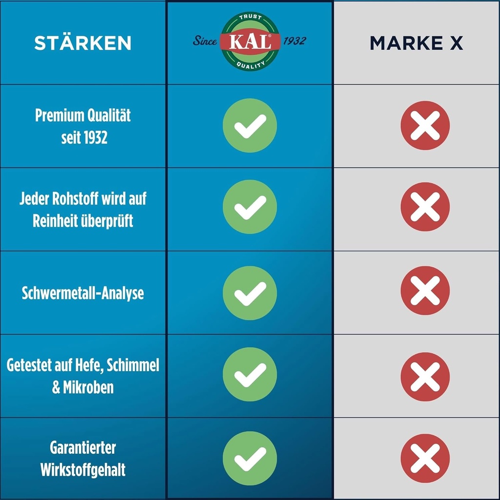 KAL Quercetin 1000mg Immune Support Supplement, Bioflavonoids for Immune Defense and Overall Health Support, Vegan, Gluten Free, Non-GMO, 60-Day Guarantee, 60 Servings, 60 Tablets 6