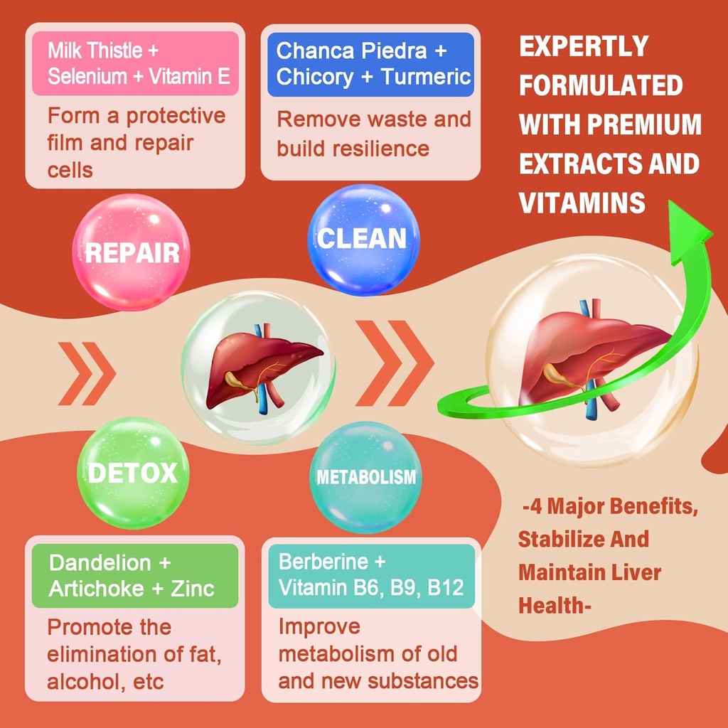 Milk Thistle Liver Detox Gummies, 18-IN-1 Liver Cleanse Detox & Repair Supplement with Berberine, Chicory Root, Turmeric, Artichoke, Dandelion Root, Chanca Piedra, Vitamins B6 B12-Sugar Free,Pack of 2 4