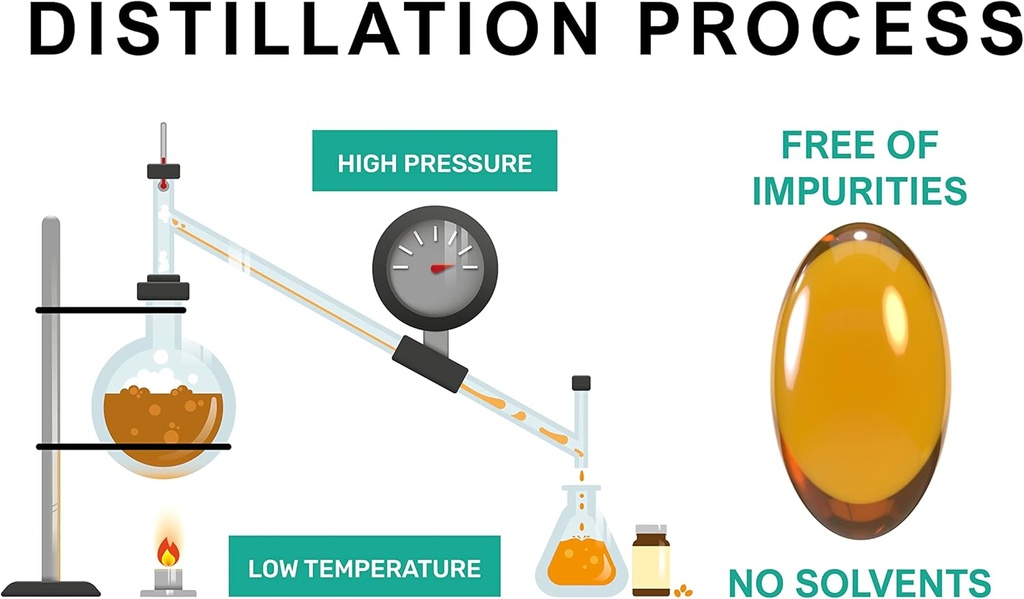 Ultra Tocotrienol 200mg Vitamin E Vegan – All 4 tocotrienols - Alpha Tocotrienol + Beta Tocotrienol + Gamma Tocotrienol + Delta Tocotrienol – No Tocopherols - Unique Tocotrienol Complex 4