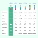 Waterboy Weekend Recovery x FOW | 3,200mg Electrolyte Powder Packets | Ginger + L-Theanine + Vitamins | No Sugar, All Natural, Gluten Free | 24 Drink Stick Mixes (Fruit Punch) 3