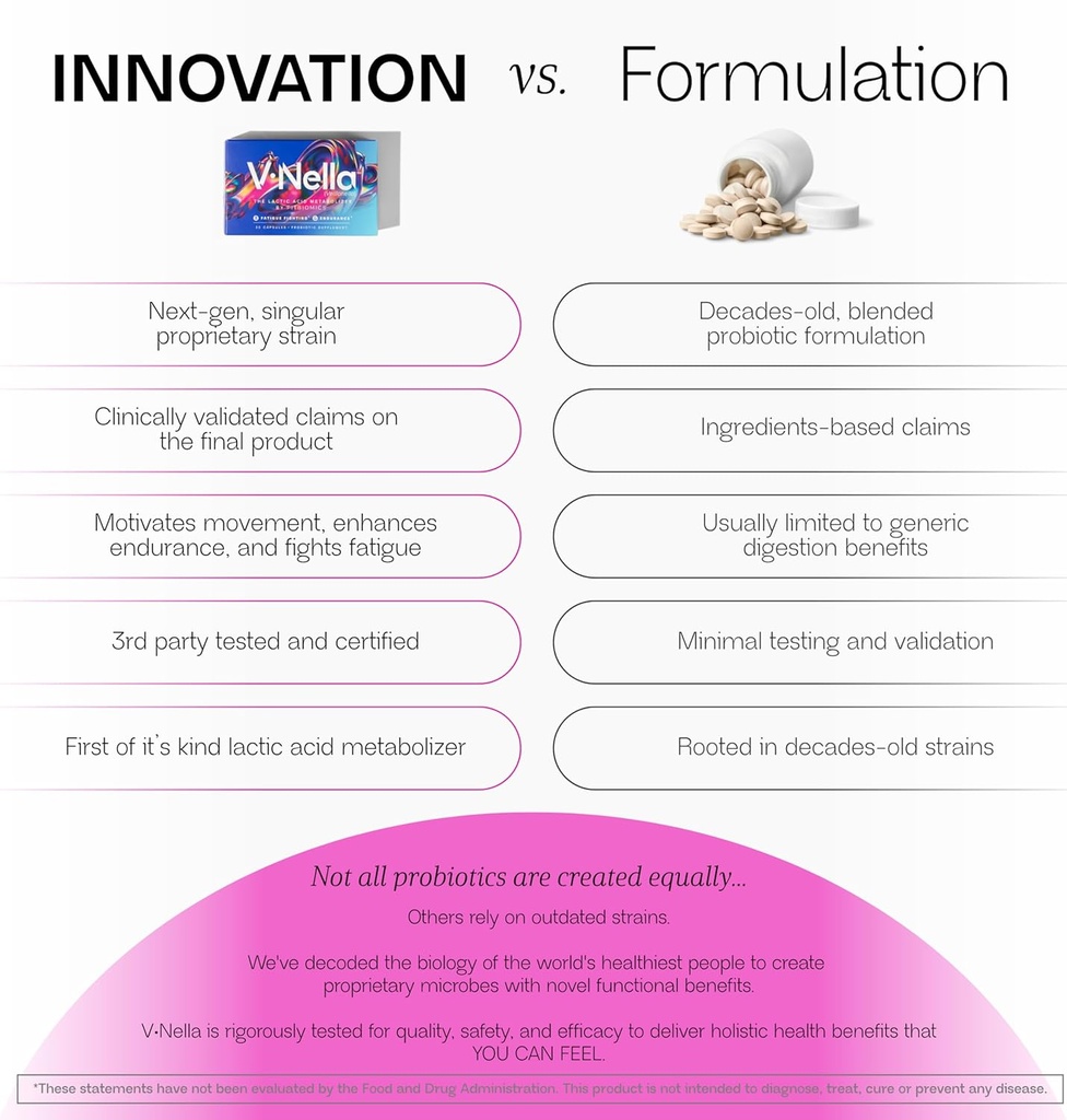 Nella Gut Health Supplements for Women & Men (30 Capsules), Energy Boosting Probiotics for Digestive Health, 3 Strains, Daily Probiotic Pills, Supports Workout & Recovery 5