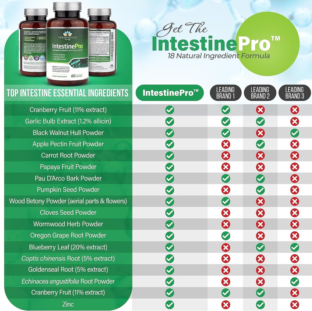IntestinePro - Gut Health Supplement with Non-GMO Wormwood, Black Walnut, Clove, Pumpkin Seed + 14 More Premium Ingredients - Natural Support for Humans - 60 Vegetarian Capsules 3