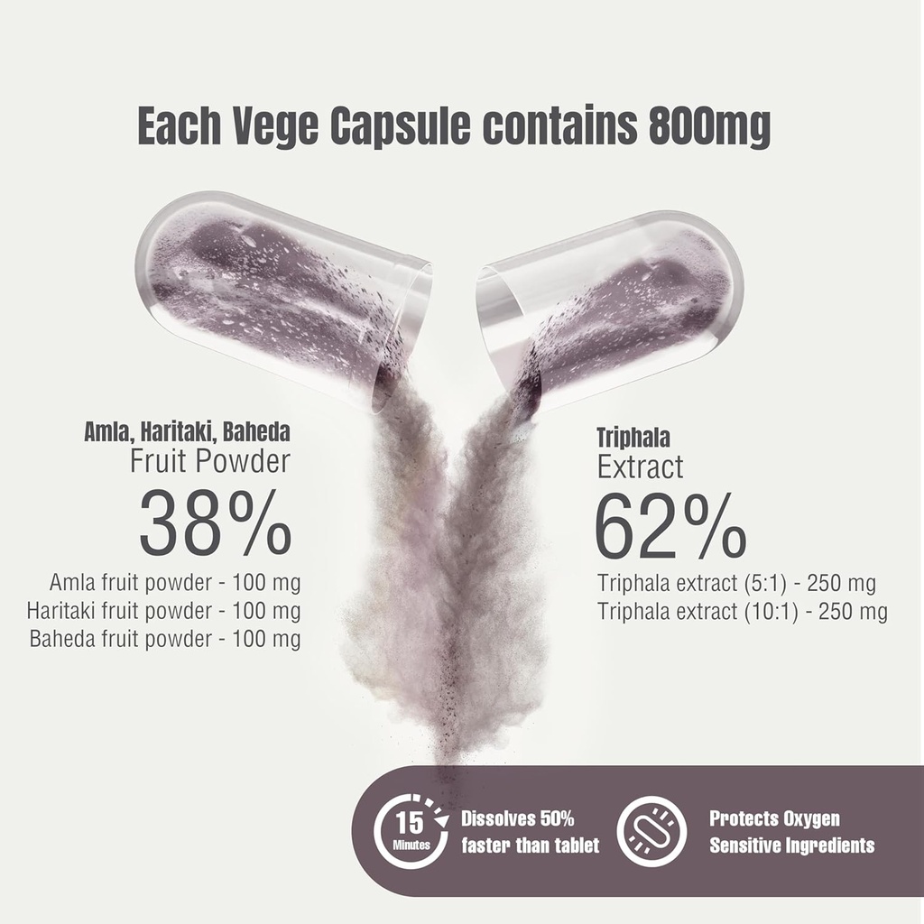 Herbsforever Triphala Capsules Extract Ratio (8:1) 40% Amla, Haritaki & Bibhitaki for Daily Detoxifying, Cleansing, & Rejuvenating 60 Vege Capsules 3