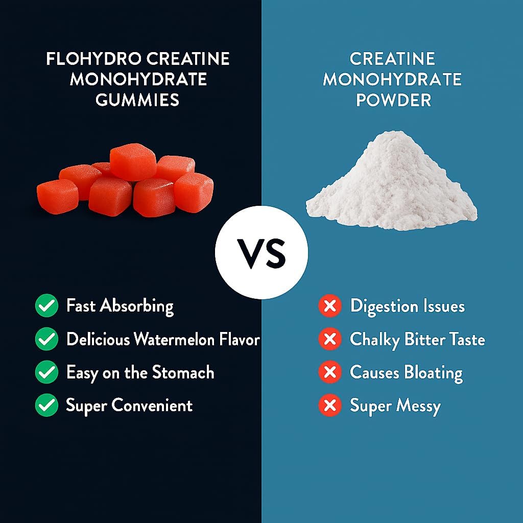 Creatine Gummies | 5g Creatine in 2 Gummies | Zero Sugar Creatine Monohydrate | 3rd-Party Lab Tested | Clean Ingredients 5
