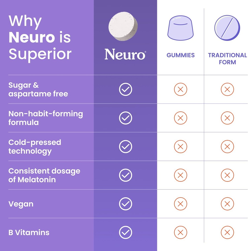 NeuroGum Sleep & Recharge Meltaway Mints | 1mg Melatonin + Chamomile + Elderberry + Lemon Balm + Passion Flower | Natural Sugar Free Rest & Relaxation Supplement (Mixed Berry, 72 Pieces) 6