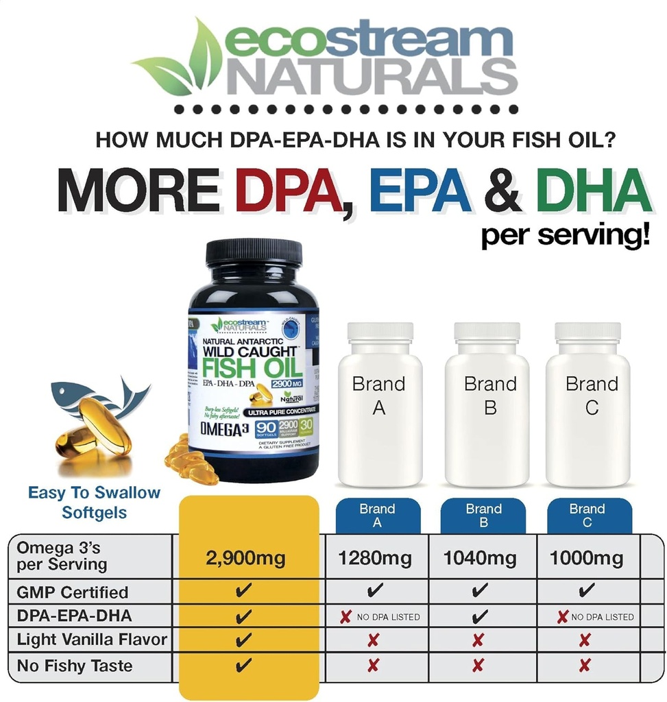 (Pack of 3 Wild Caught Omega 3 2,900 Milligrams. Now with Even More DPA-EPA-DHA 4