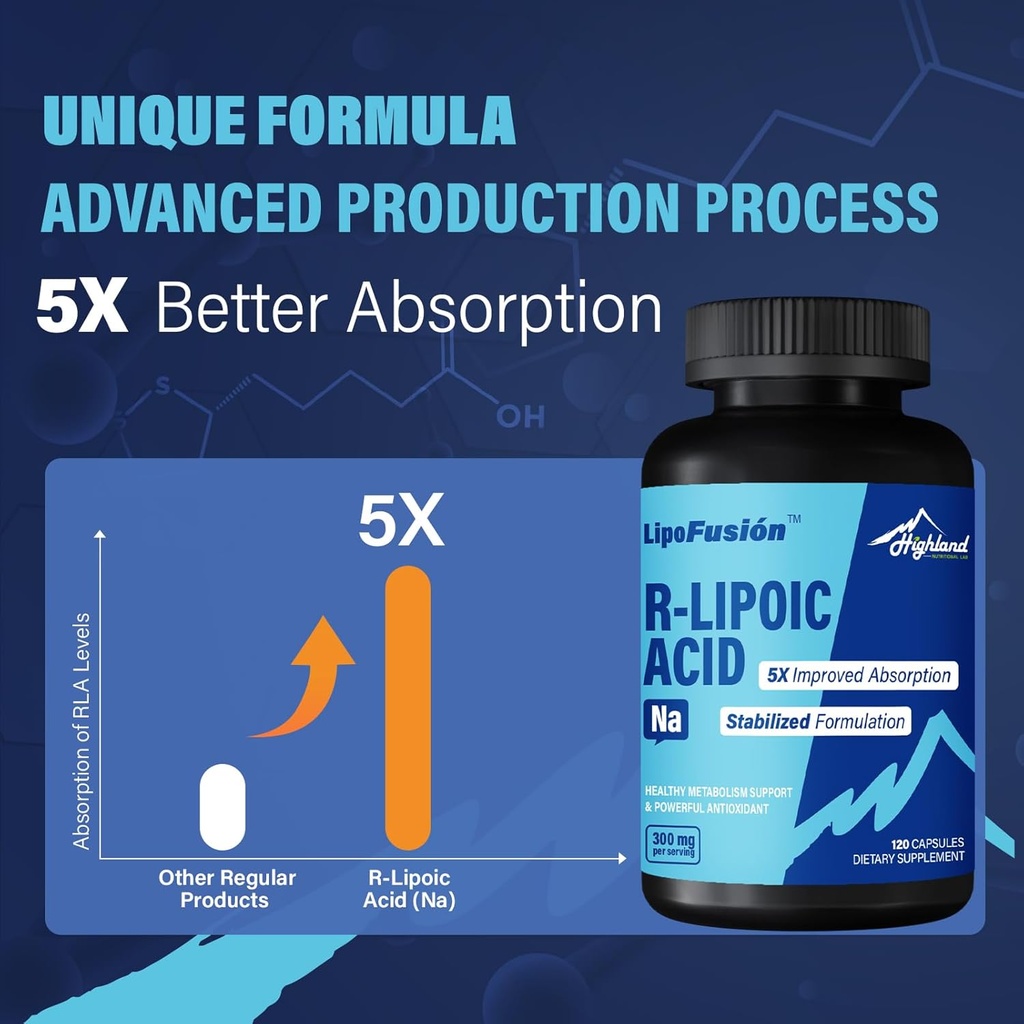 R Lipoic Acid (Na) 300mg per Serving, 120 Capsules, Up to 5X Improved Absorption, Excellent Nutritional Supplement for Healthy Metabolism Support and Antioxidants-1 Bottle 4