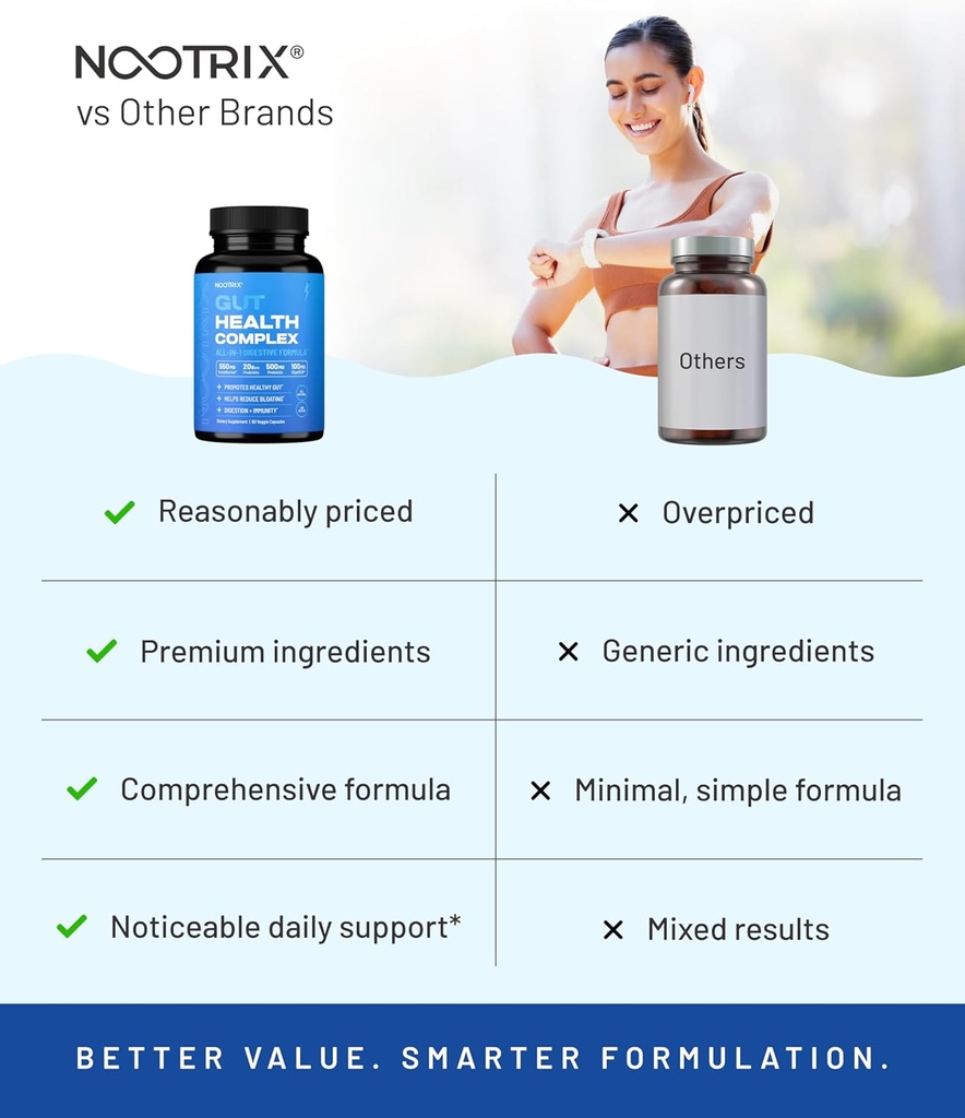 Nootrix Gut Protect and Restore Supplement | Probiotics for Gut Health, Colon Cleanse & Bloating Relief | Promotes Healthy Digestion | Digestive Enzymes, Postbiotics & Prebiotics | 90 Capsules 5