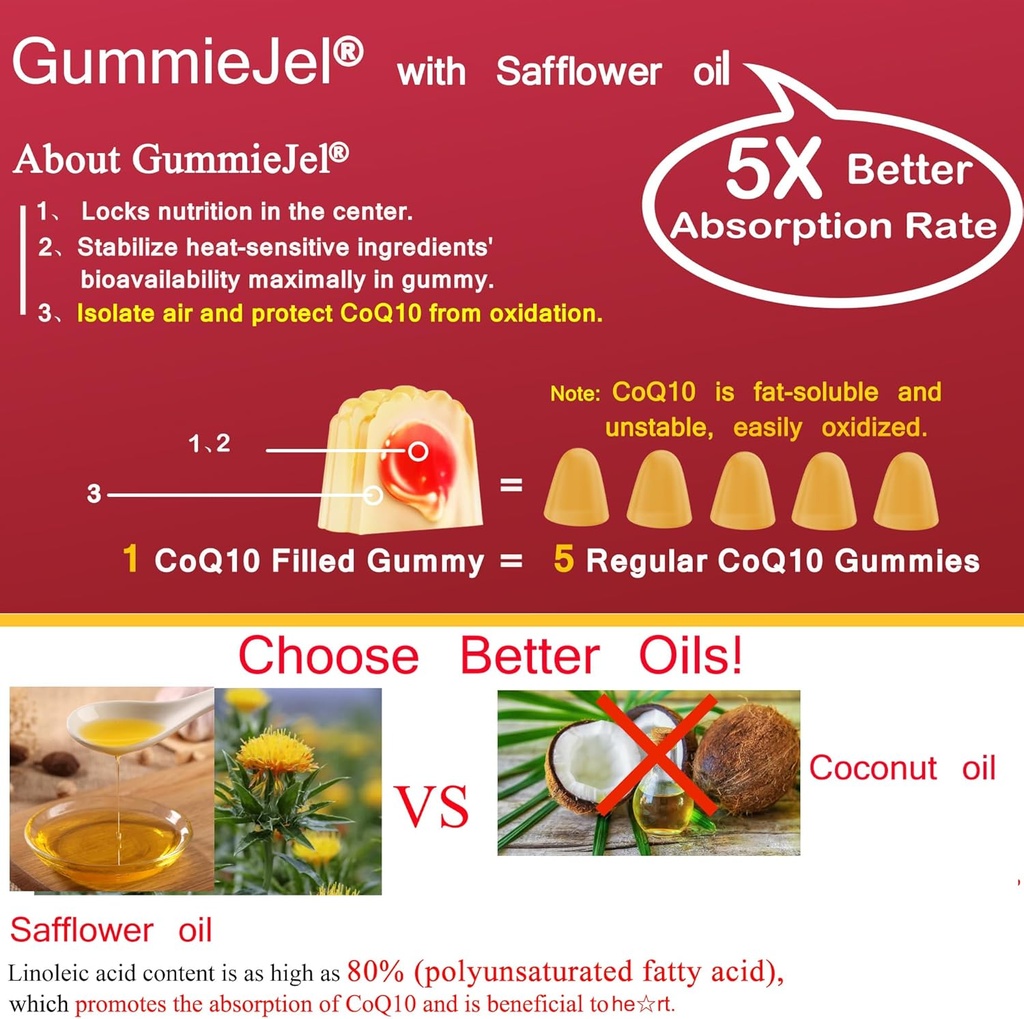 Sugar Free CoQ10-200mg 400mg Filled Gummies - 2 Months Supply - w/ Vitamin B12 1000mcg, Rhodiola Rosea & Panax Ginseng, B6, Coenzyme Q10 Supplement for Hear-t, Energy, Antioxidant, Ultra Absorption 5