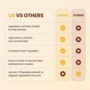 CHOQ® Shilajit - Over 50% Fulvic Acid, 500 mg Vegan Capsules, Energy, Brain, Focus, Collagen, Hormones, Mitochondrial Function, Urolithin A, Lab-Tested 5