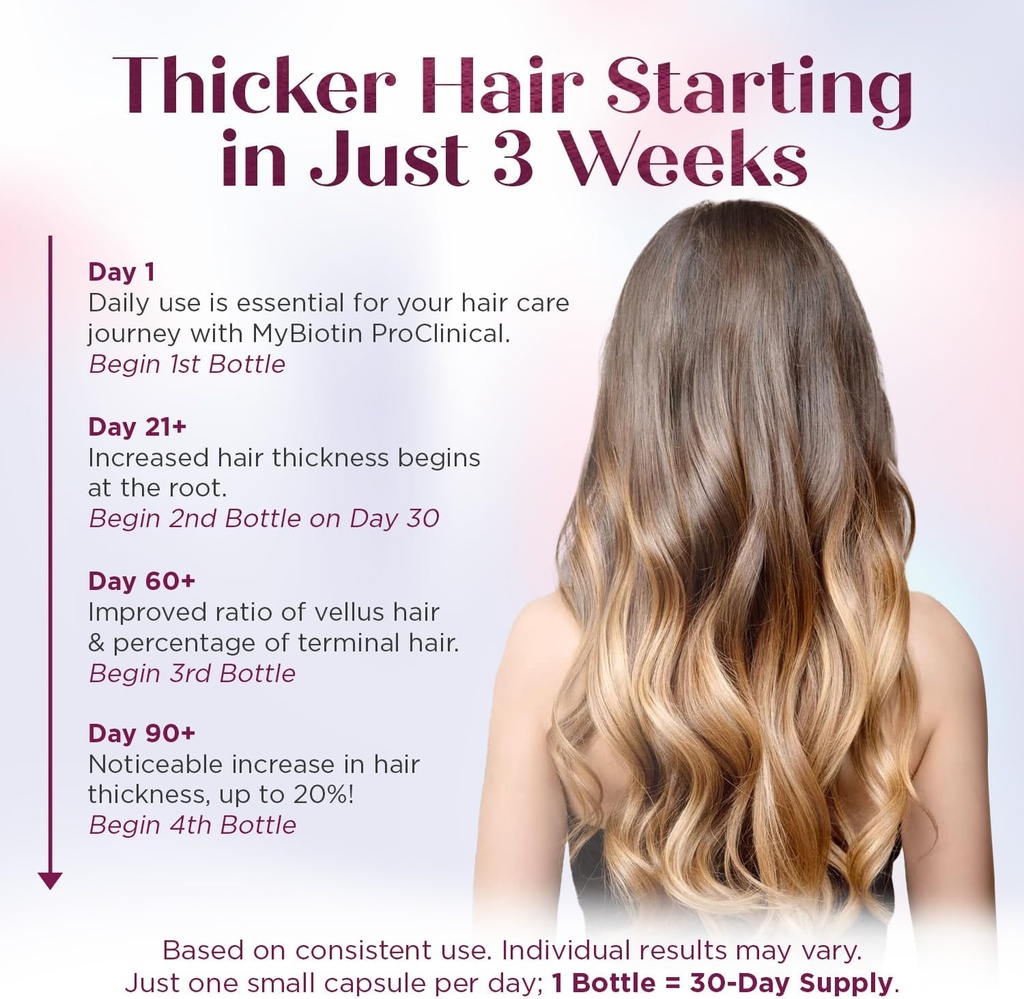 Purity Products MyBiotin ProClinical – Thicker Hair Starting in 3 Weeks & Fights Wrinkles - MB40X Patented Biotin Vitamin B7 Matrix w/Astaxanthin - 40X More Soluble vs Ordinary Biotin, 30 Veg Capsules 4