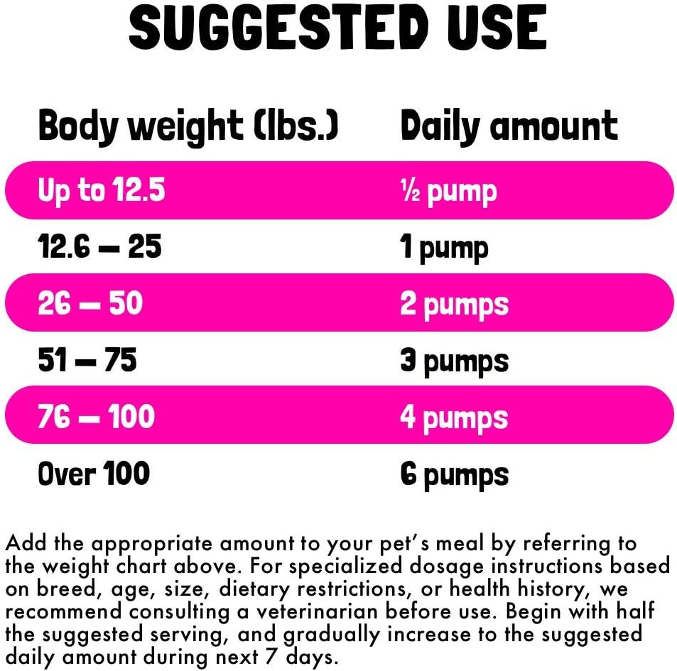 Wild Alaskan Salmon Oil for Dogs & Cats - Pure Fish Omega 3 6 9 Liquid EPA DHA Fatty Acids - Skin & Coat Supplement - Supports Joint Function, Brain, Eye, Immune & Heart Health - Made in USA 8 oz 6