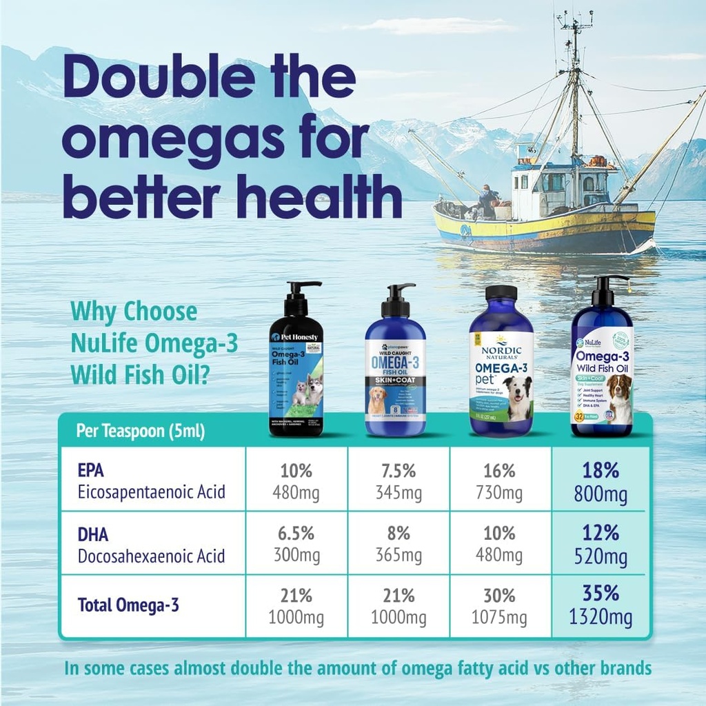 Liquid Fish Oil for Dogs with Omega 3, 6 & 9 Fatty Acids, Wild Caught from Iceland, Skin and Coat Supplement for Shedding, Itchy Skin, Allergies, Brain and Heart Health, Rich in EPA + DHA - 12 oz 6