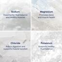 Trace Minerals 40,000 Volts - Concentrate Supplement Drops for Electrolyte Support - Support Muscle Health & Vitality - Workout Drink to Aid Hydration - 8 fl oz (Pack of 2) (96 Servings) 6