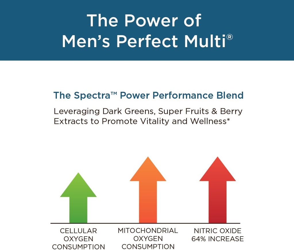 Purity Products Bundle - Men's Perfect Multi + Flexuron Joint Formula Men's Multi Supports Healthy Vitality, Energy +More - Flexuron - 3X Better Than Glucosamine & Chondroitin - 30 Day Supply 5