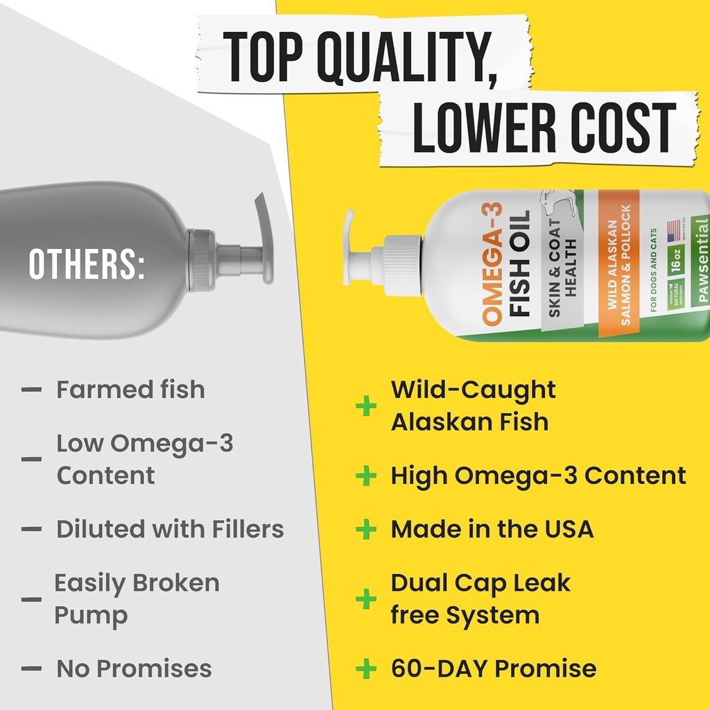Omega 3 Fish Oil for Dogs & Cats - Made with Wild Alaskan Salmon Oil; Liquid Fish Oil Supplement for Pets with Omega 3 EPA+DHA Fatty Acids; Real Ingredients, Real Taste — Trusted by Vets! 5
