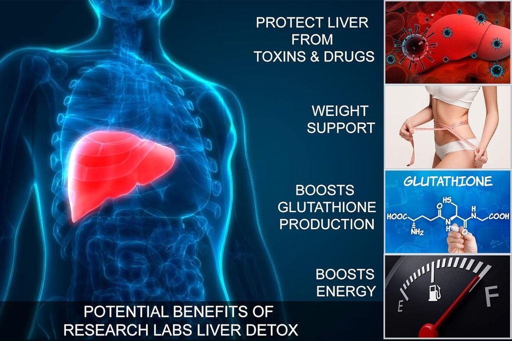 Research Labs 2 Pack Doctor Recommended Premium Liver Detox Cleanse & Support w/Milk Thistle, Beet Root, Dandelion. 23 Powerful Herbs for Powerful Detoxification 3