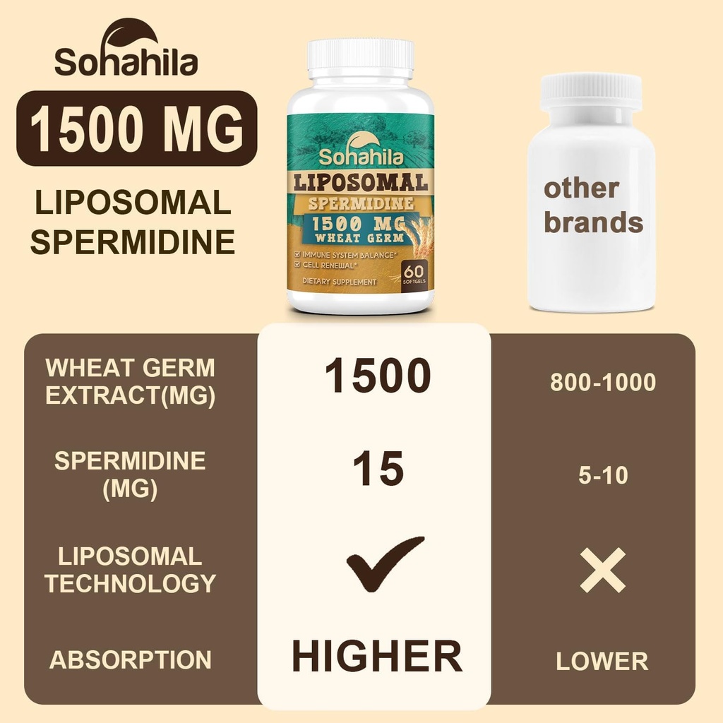 Spermidine Supplement 15 MG - 99% Purity, High Absorption, 1500 MG Fermented Wheat Germ Extract with Zinc & Thiamin, Spermidine for Men & Women - Cellular Renewal, Aging Defense, Energy, 60 Softgels 6